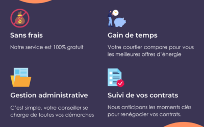 Coup de projecteur sur notre partenaire Mon courtier énergie